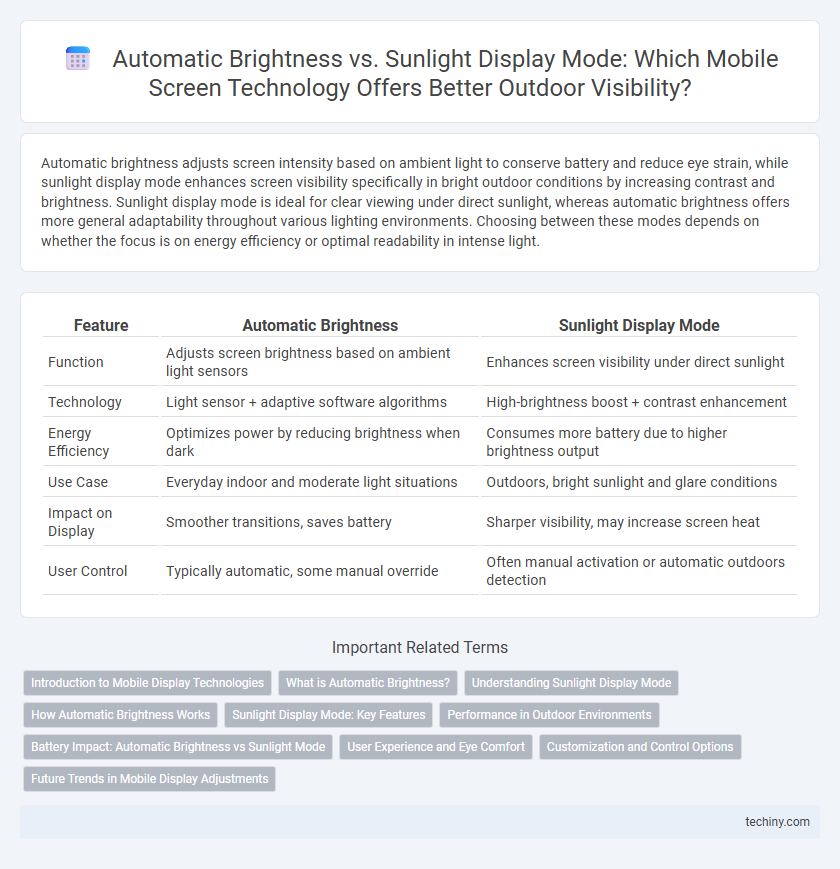 Automatic Brightness vs. Sunlight Display Mode: Which Mobile Screen Technology Offers Better Outdoor Visibility?