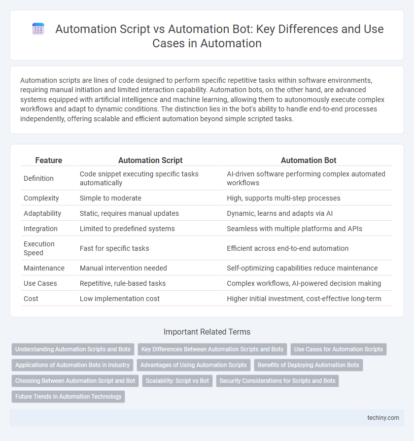 Automation Script vs Automation Bot: Key Differences and Use Cases in Automation