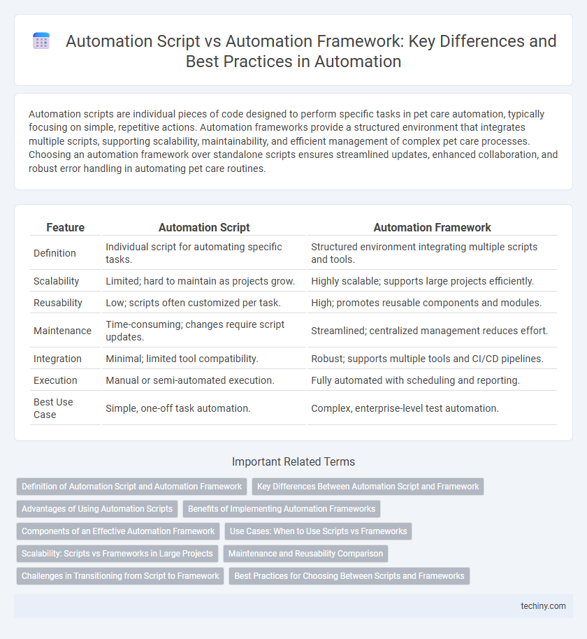 Automation Script vs Automation Framework: Key Differences and Best Practices in Automation
