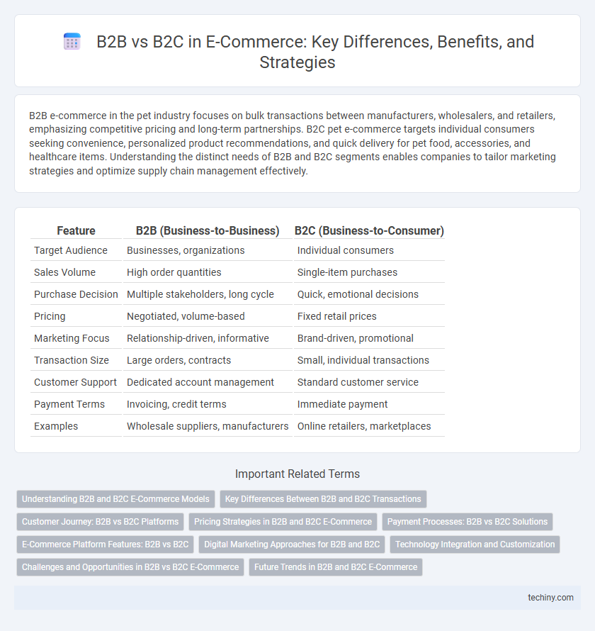 B2B vs B2C in E-Commerce: Key Differences, Benefits, and Strategies