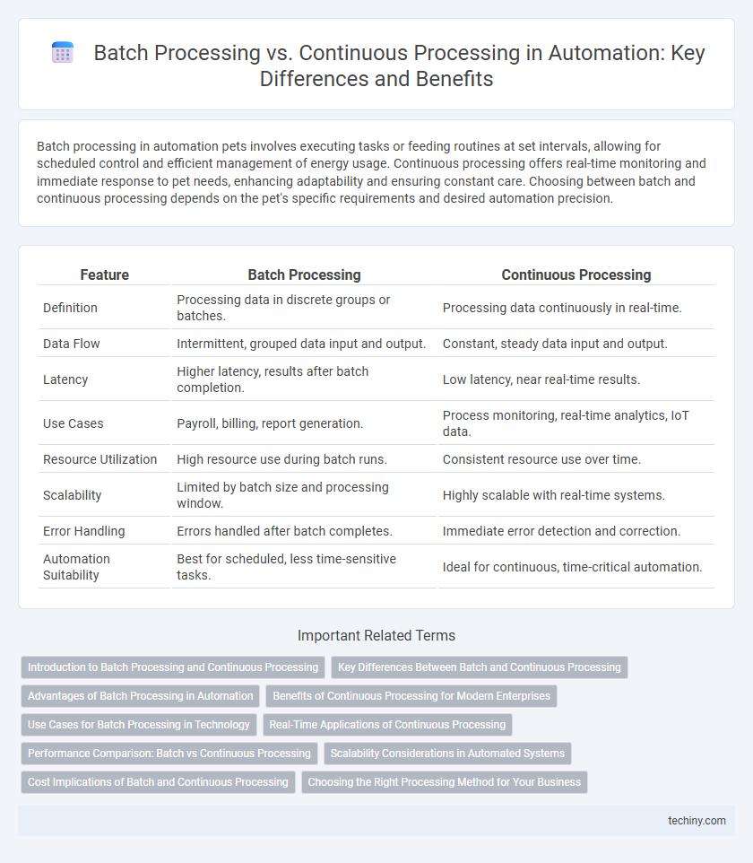 Batch Processing vs. Continuous Processing in Automation: Key Differences and Benefits