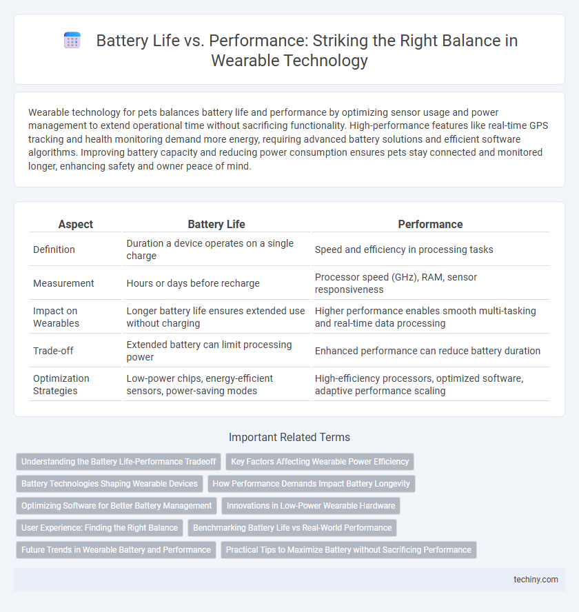 Battery Life vs. Performance: Striking the Right Balance in Wearable Technology