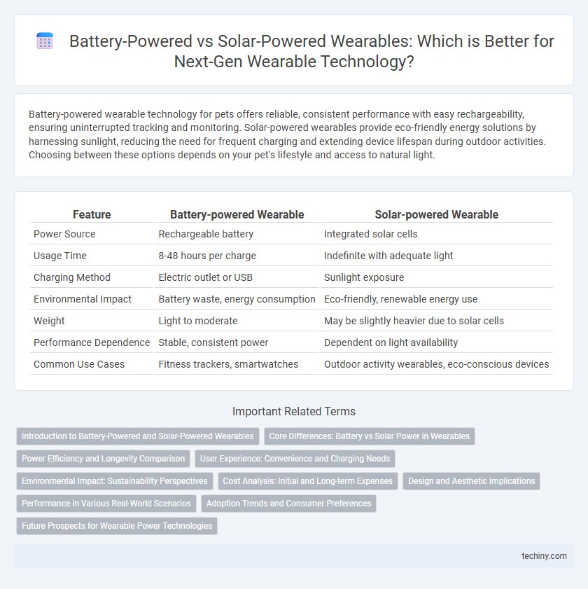 Battery-Powered vs Solar-Powered Wearables: Which is Better for Next-Gen Wearable Technology?
