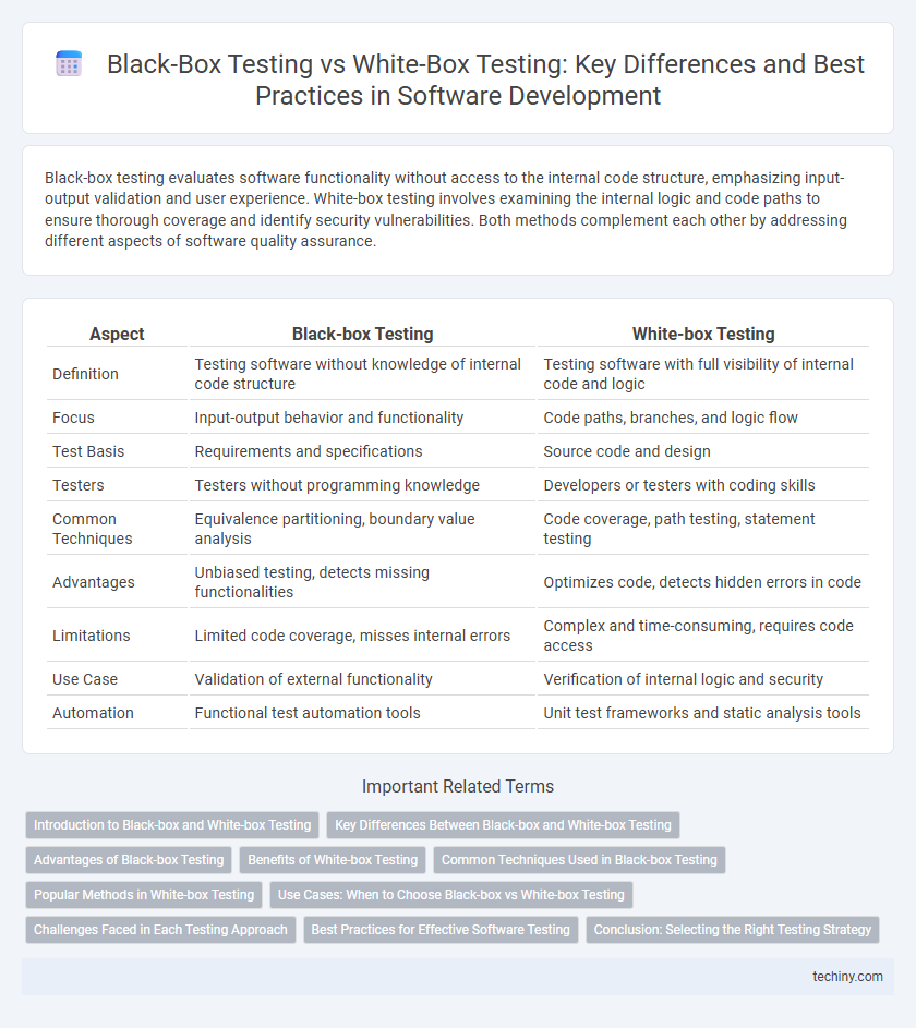 Black-Box Testing vs White-Box Testing: Key Differences and Best Practices in Software Development