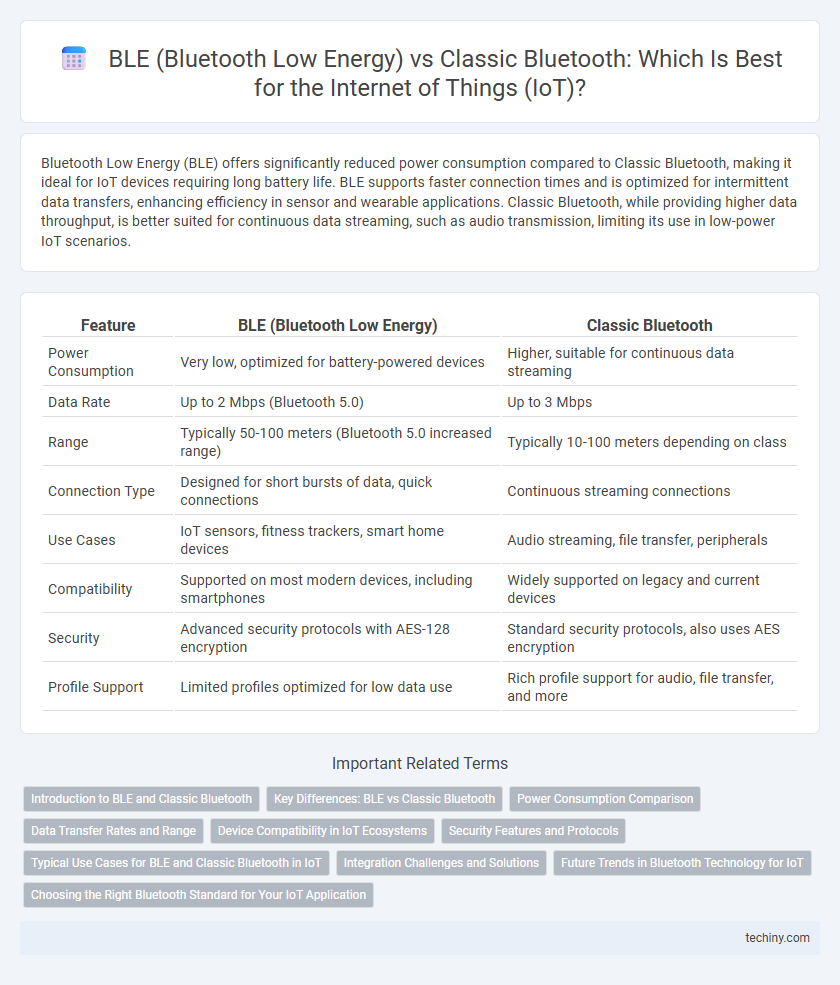 BLE (Bluetooth Low Energy) vs Classic Bluetooth: Which Is Best for the Internet of Things (IoT)?
