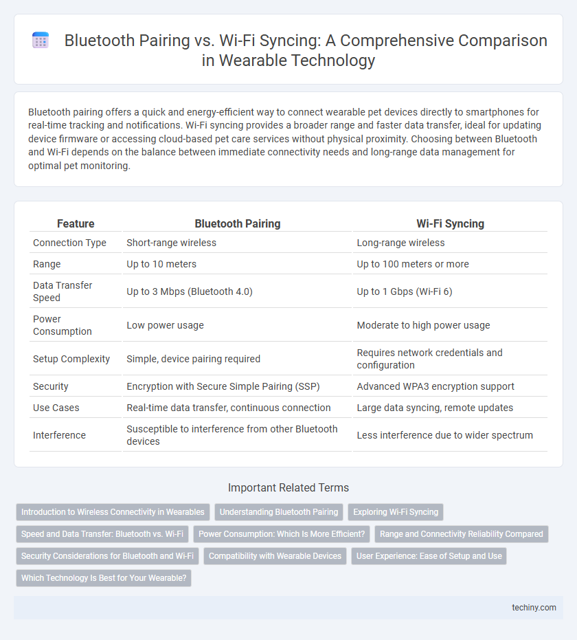 Bluetooth Pairing vs. Wi-Fi Syncing: A Comprehensive Comparison in Wearable Technology