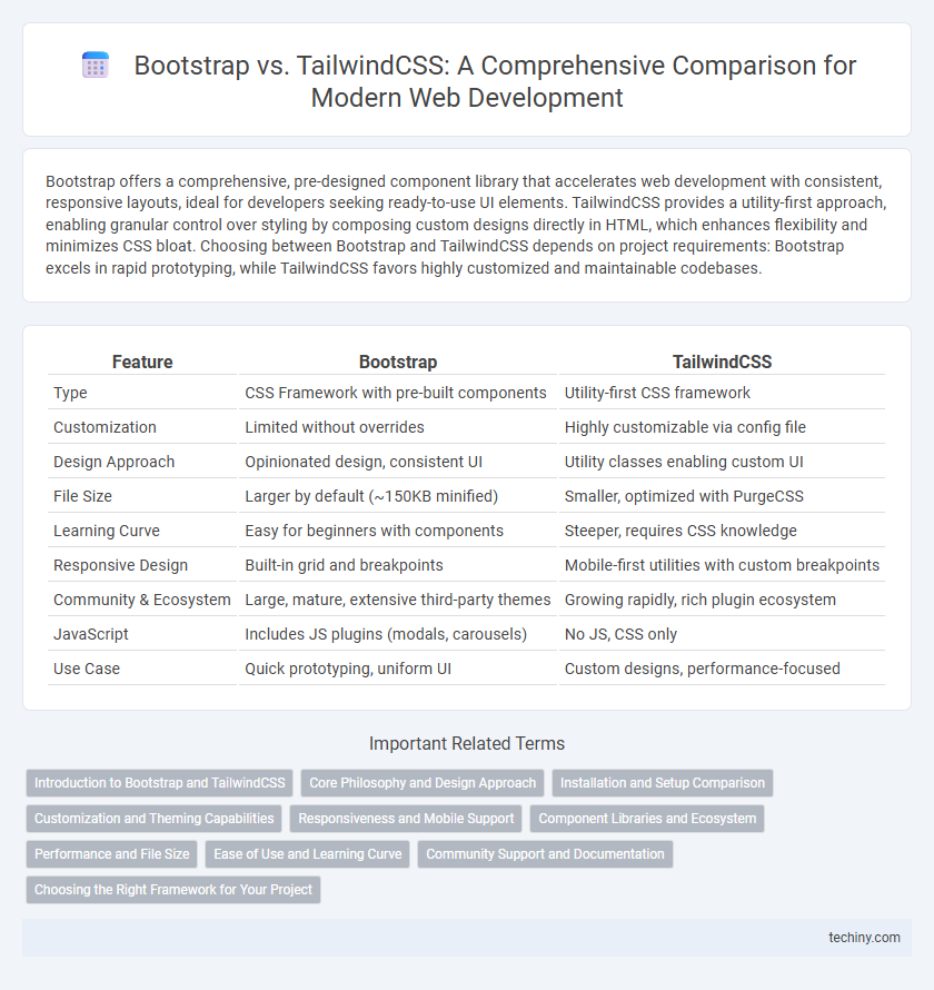 Bootstrap vs. TailwindCSS: A Comprehensive Comparison for Modern Web Development