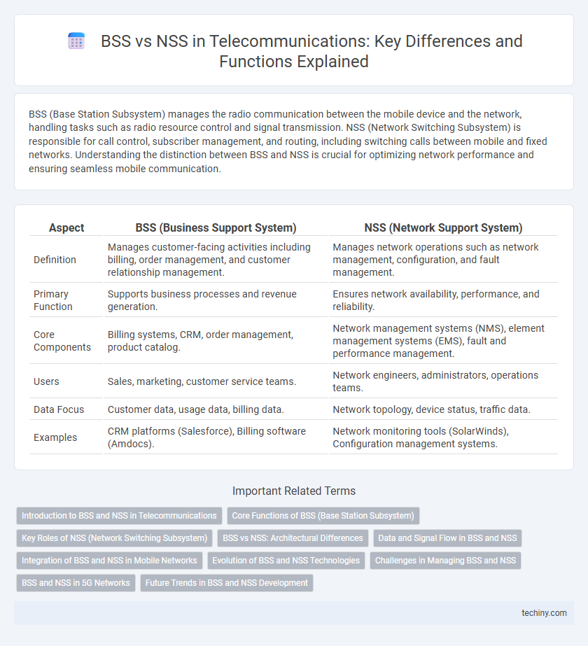 BSS vs NSS in Telecommunications: Key Differences and Functions Explained