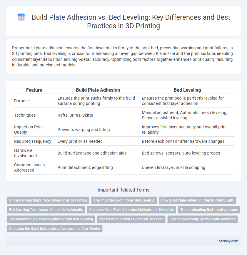Build Plate Adhesion vs. Bed Leveling: Key Differences and Best Practices in 3D Printing