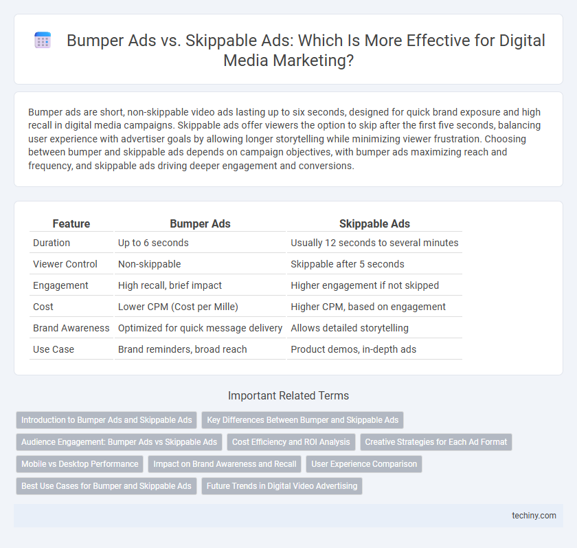 Bumper Ads vs. Skippable Ads: Which Is More Effective for Digital Media Marketing?