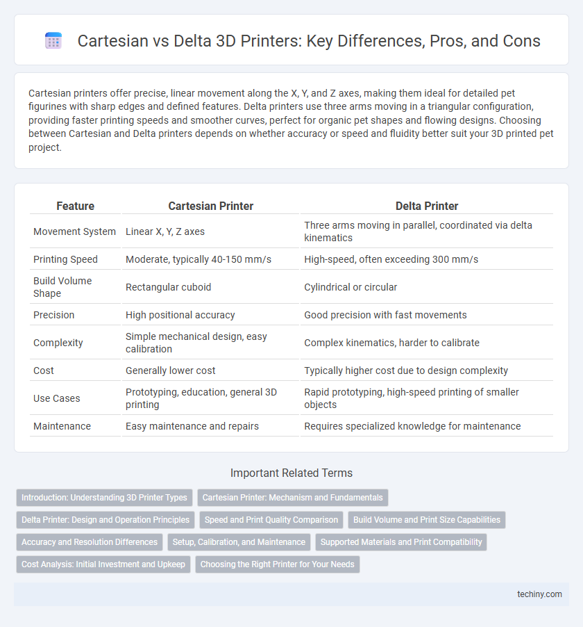 Cartesian vs Delta 3D Printers: Key Differences, Pros, and Cons