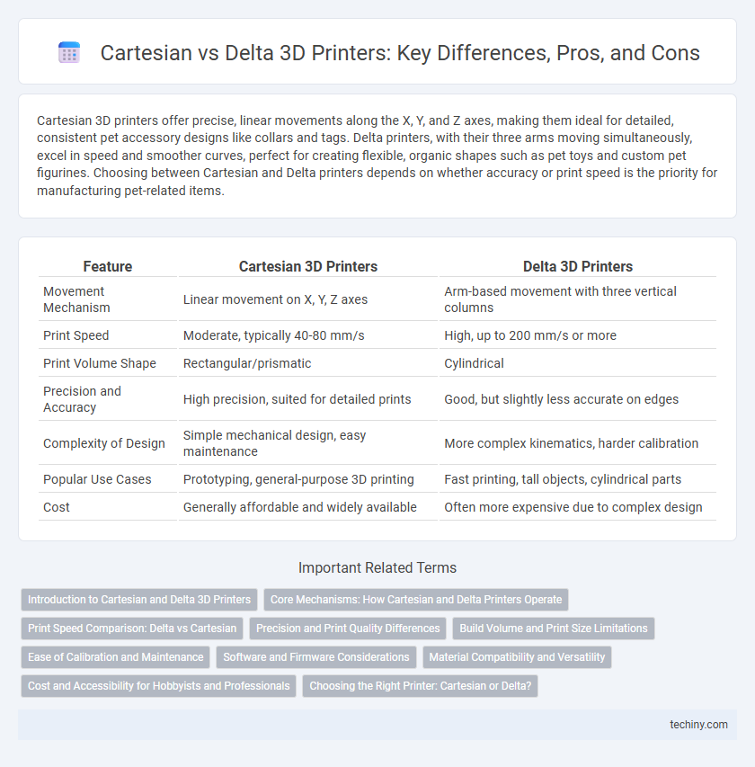 Cartesian vs Delta 3D Printers: Key Differences, Pros, and Cons