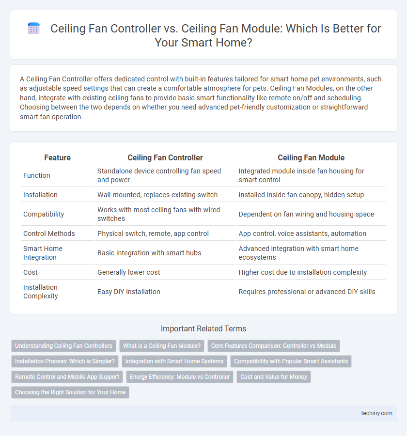 Ceiling Fan Controller vs. Ceiling Fan Module: Which Is Better for Your Smart Home?
