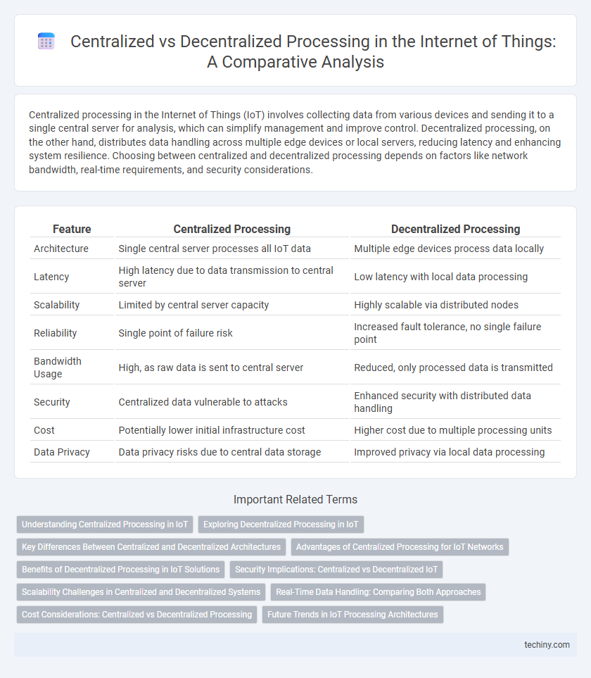Centralized vs Decentralized Processing in the Internet of Things: A Comparative Analysis
