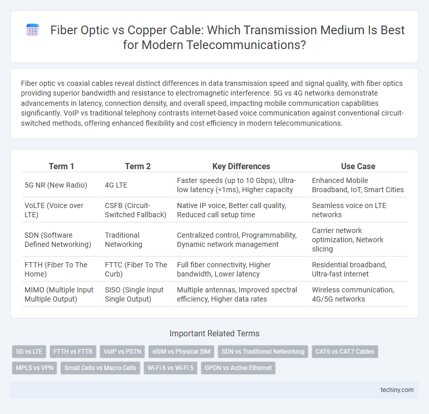 Fiber Optic vs Copper Cable: Which Transmission Medium Is Best for Modern Telecommunications?