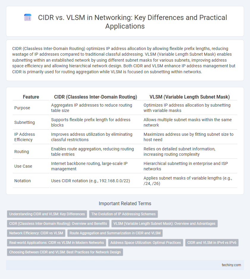 CIDR vs. VLSM in Networking: Key Differences and Practical Applications