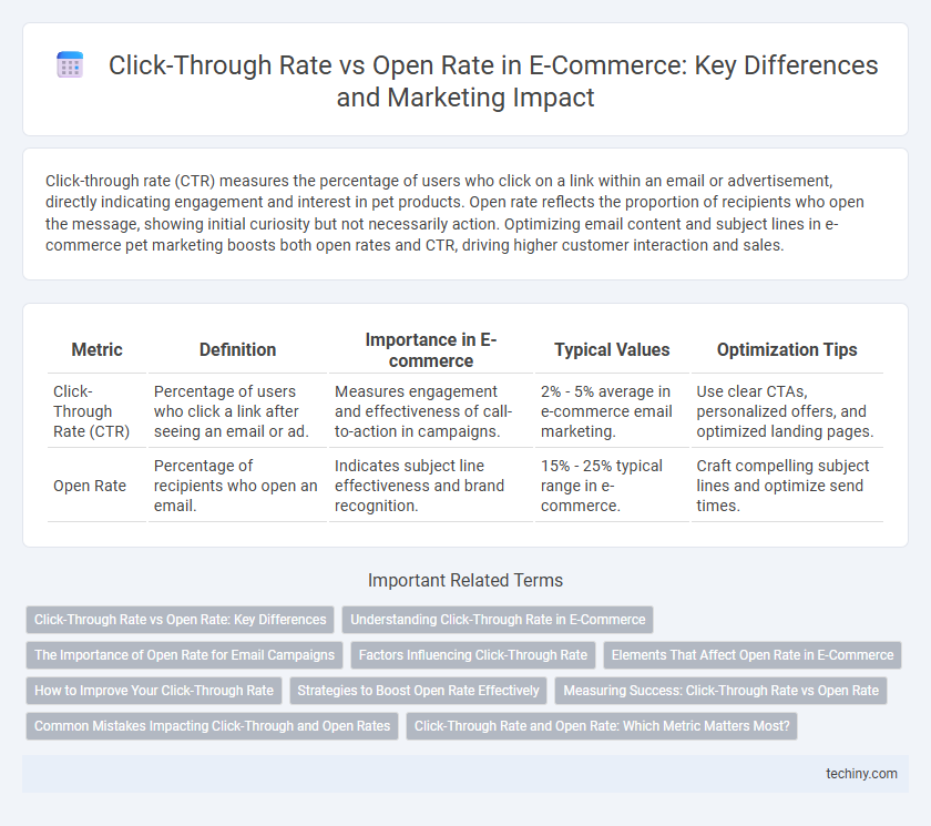 Click-Through Rate vs Open Rate in E-Commerce: Key Differences and Marketing Impact