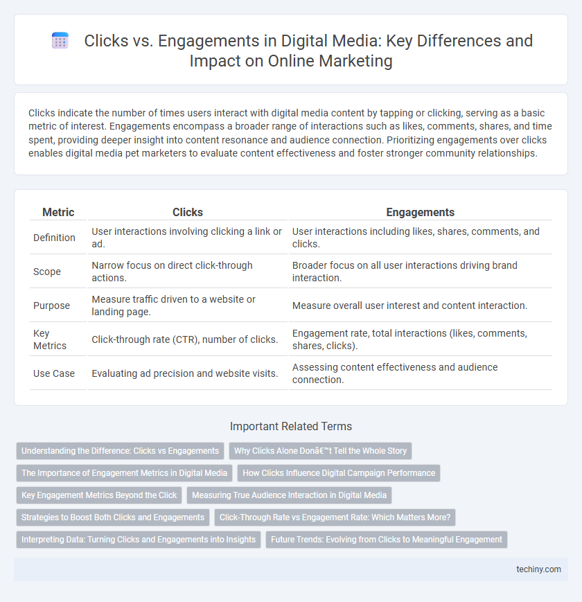 Clicks vs. Engagements in Digital Media: Key Differences and Impact on Online Marketing