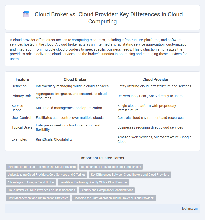 Cloud Broker vs. Cloud Provider: Key Differences in Cloud Computing