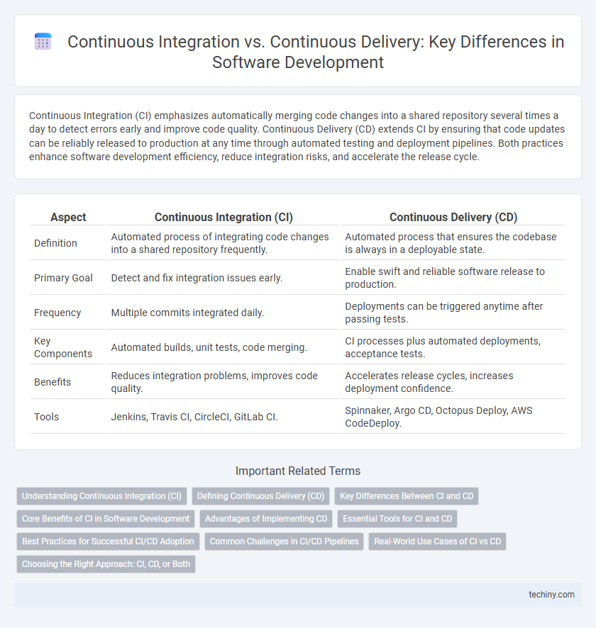 Continuous Integration vs. Continuous Delivery: Key Differences in Software Development