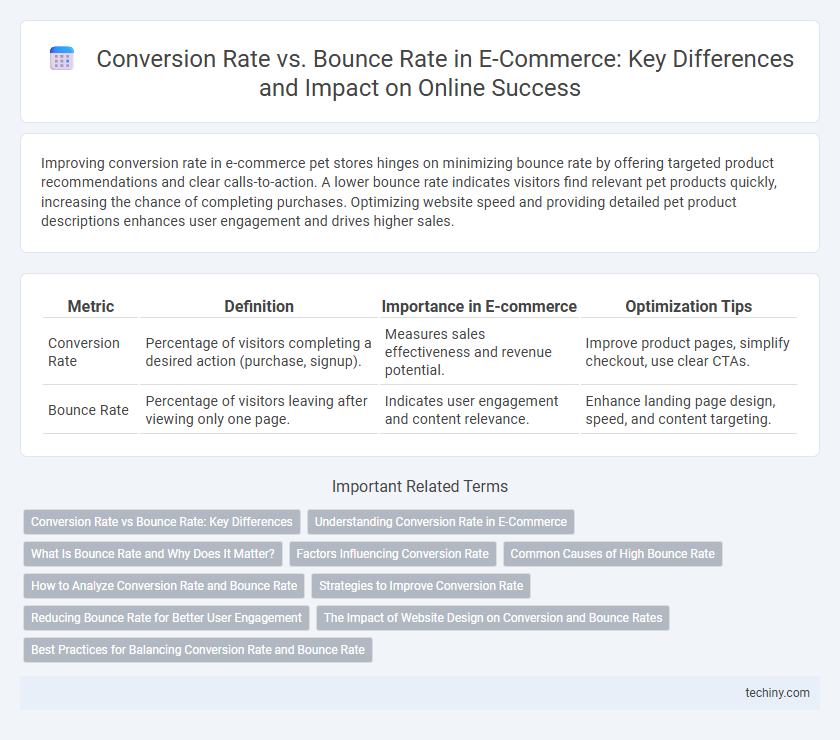 Conversion Rate vs. Bounce Rate in E-Commerce: Key Differences and Impact on Online Success