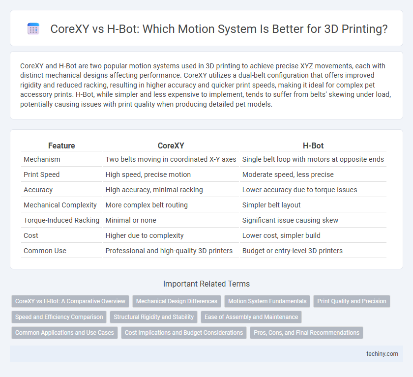 CoreXY vs H-Bot: Which Motion System Is Better for 3D Printing?