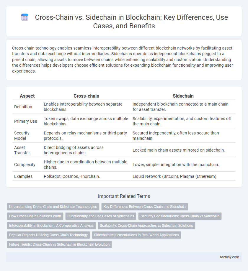 Cross-Chain vs. Sidechain in Blockchain: Key Differences, Use Cases, and Benefits