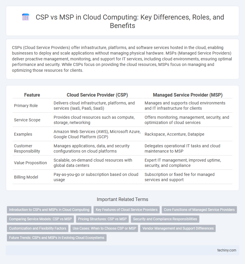 CSP vs MSP in Cloud Computing: Key Differences, Roles, and Benefits