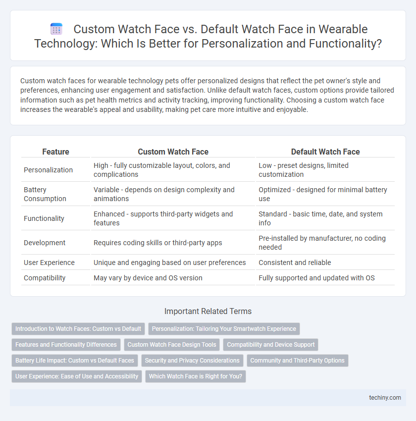 Custom Watch Face vs. Default Watch Face in Wearable Technology: Which Is Better for Personalization and Functionality?