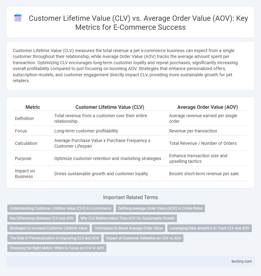 Customer Lifetime Value (CLV) vs. Average Order Value (AOV): Key Metrics for E-Commerce Success