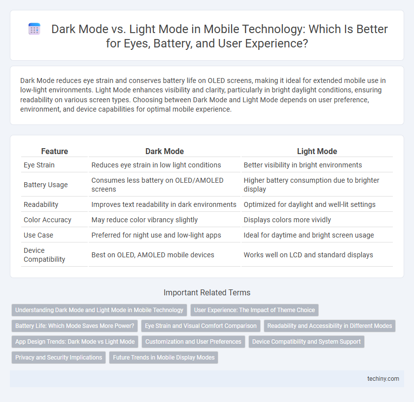 Dark Mode vs. Light Mode in Mobile Technology: Which Is Better for Eyes, Battery, and User Experience?