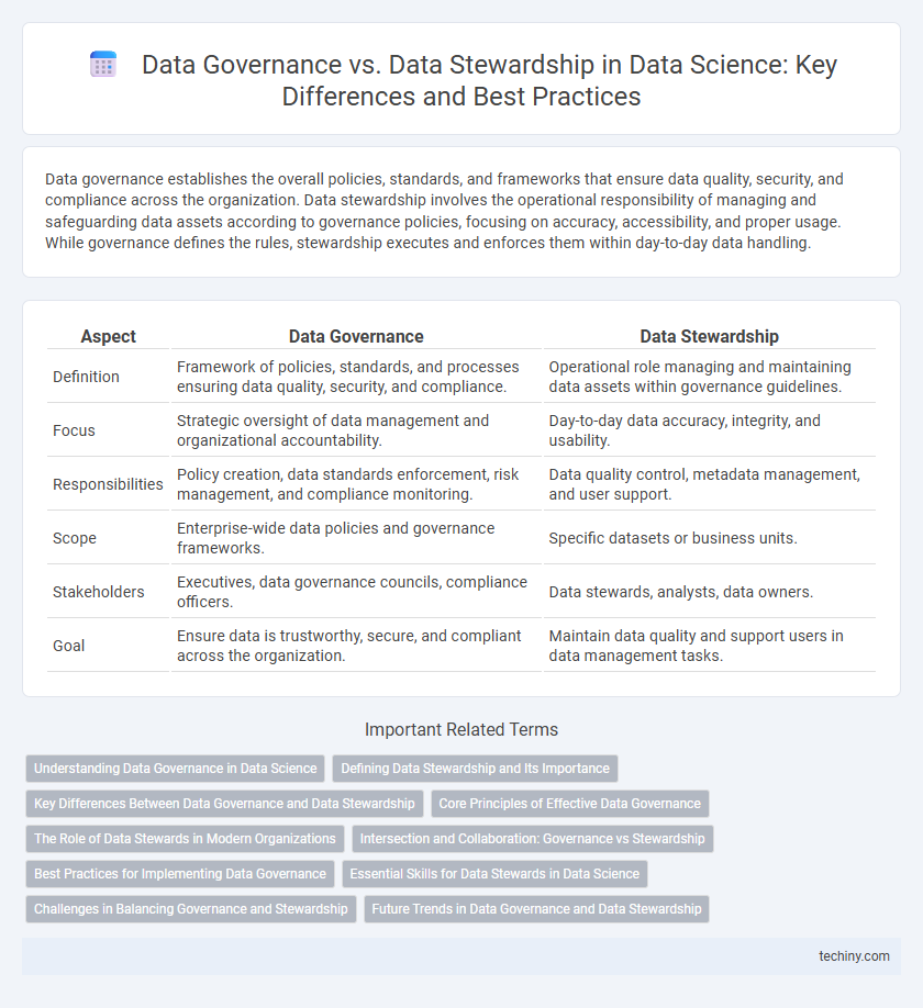Data Governance vs. Data Stewardship in Data Science: Key Differences and Best Practices