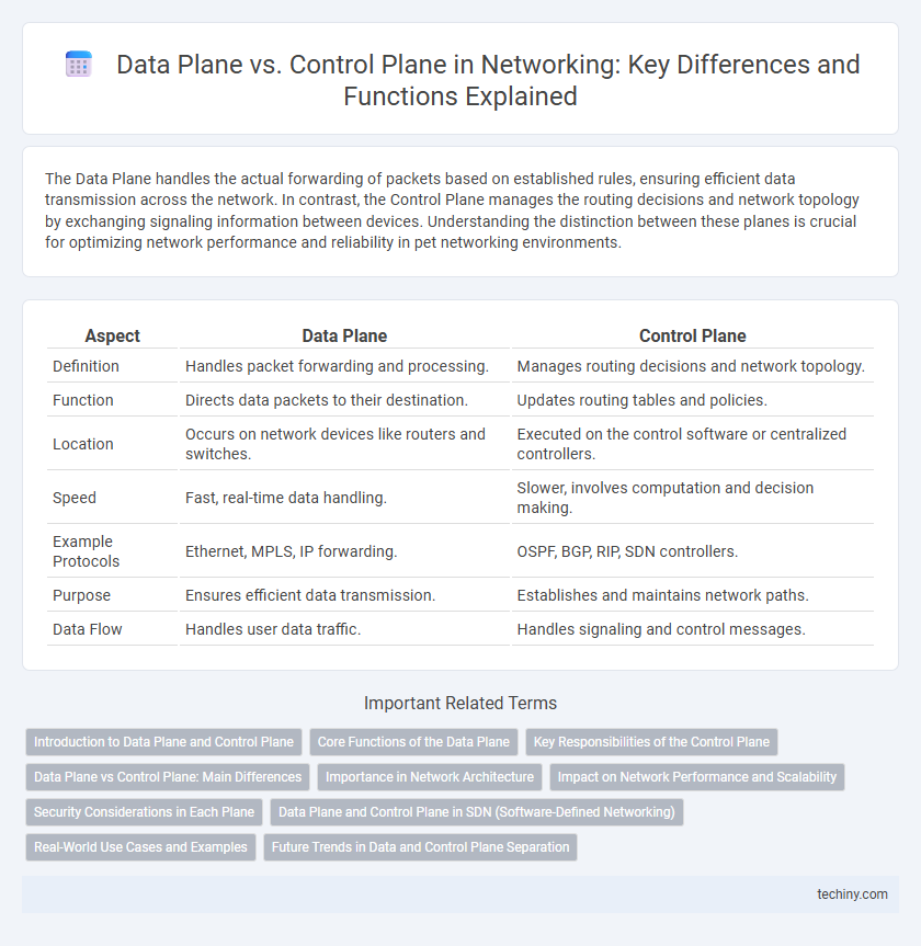 Data Plane vs. Control Plane in Networking: Key Differences and Functions Explained