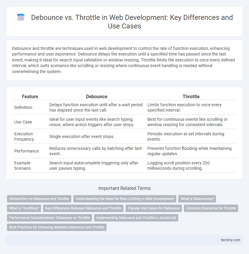Debounce vs. Throttle in Web Development: Key Differences and Use Cases