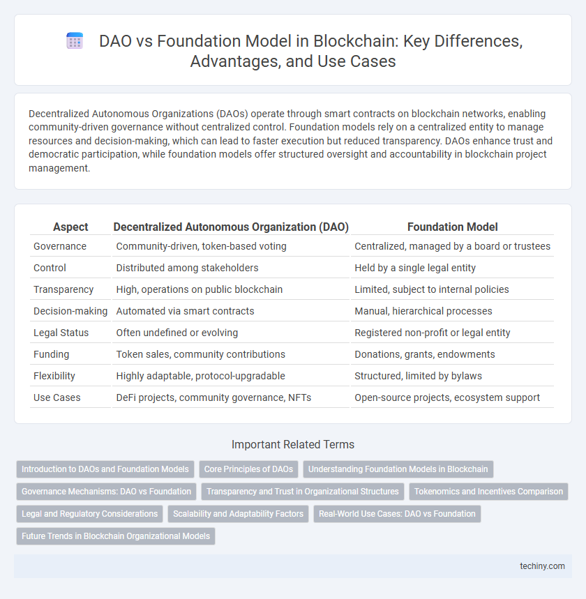 DAO vs Foundation Model in Blockchain: Key Differences, Advantages, and Use Cases