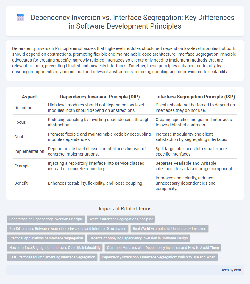 Dependency Inversion vs. Interface Segregation: Key Differences in Software Development Principles