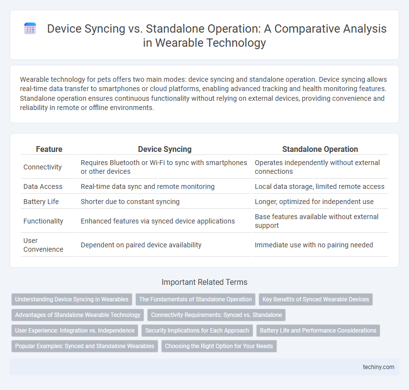 Device Syncing vs. Standalone Operation: A Comparative Analysis in Wearable Technology