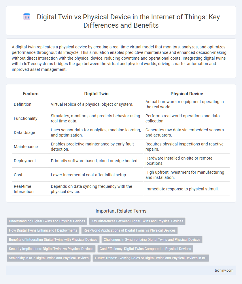 Digital Twin vs Physical Device in the Internet of Things: Key Differences and Benefits