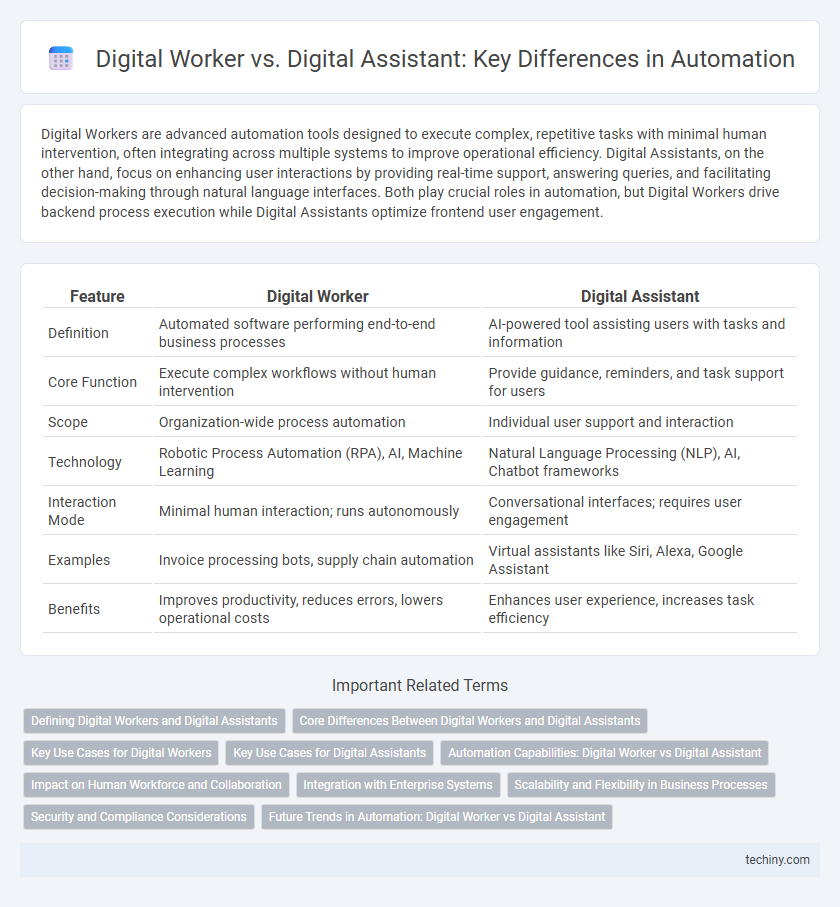 Digital Worker vs. Digital Assistant: Key Differences in Automation