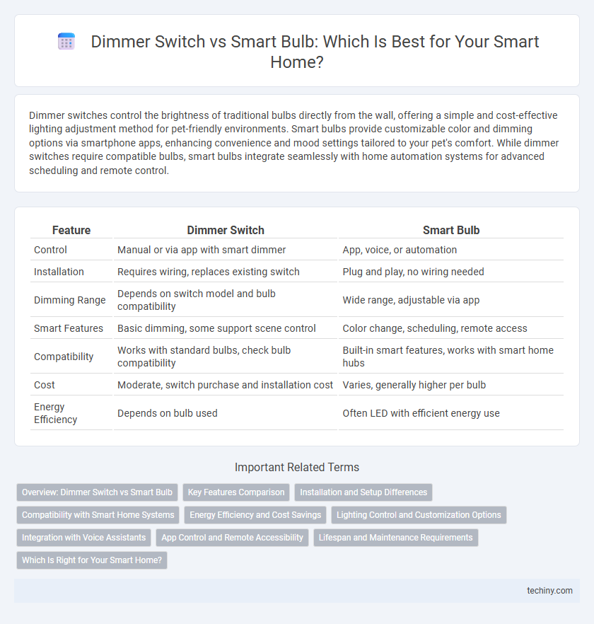 Dimmer Switch vs Smart Bulb: Which Is Best for Your Smart Home?