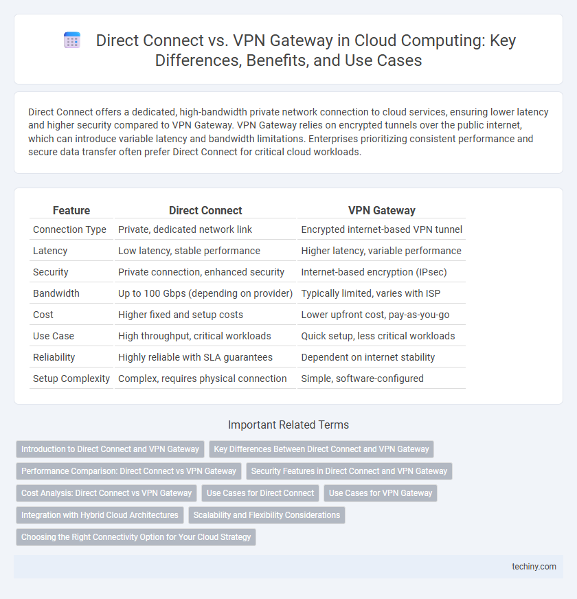 Direct Connect vs. VPN Gateway in Cloud Computing: Key Differences, Benefits, and Use Cases