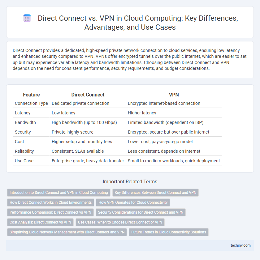 Direct Connect vs. VPN in Cloud Computing: Key Differences, Advantages, and Use Cases