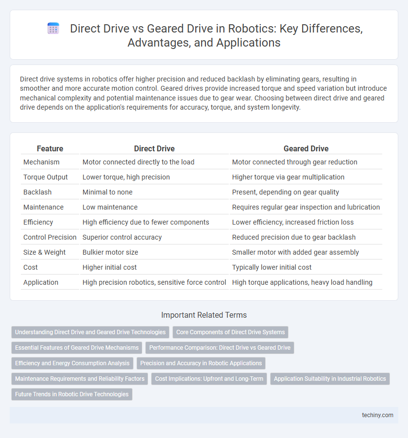 Direct Drive vs Geared Drive in Robotics: Key Differences, Advantages, and Applications