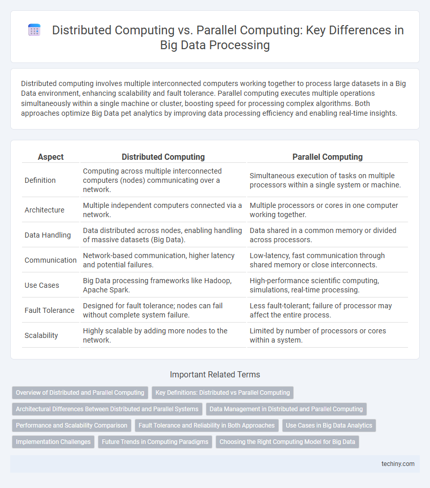 Distributed Computing vs. Parallel Computing: Key Differences in Big Data Processing