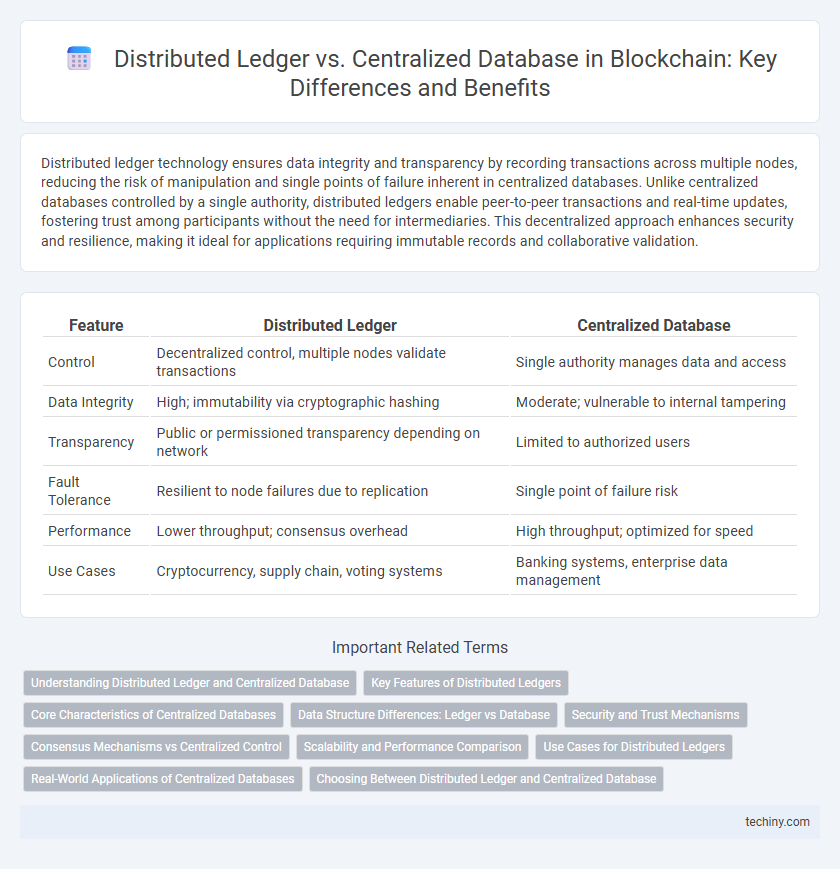 Distributed Ledger vs. Centralized Database in Blockchain: Key Differences and Benefits