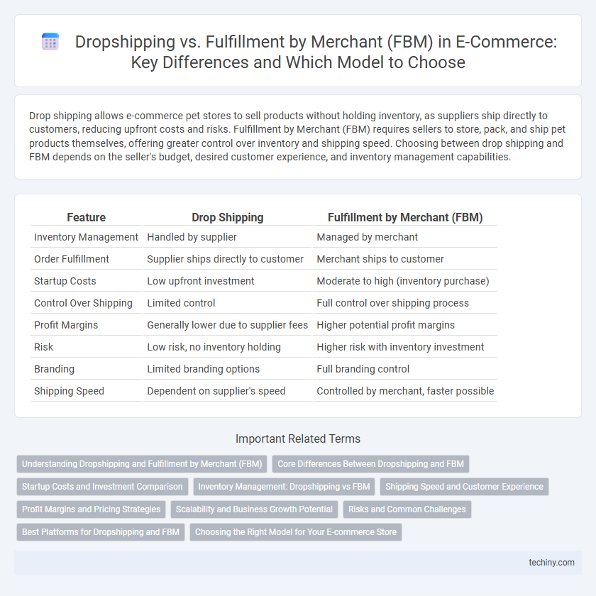Dropshipping vs. Fulfillment by Merchant (FBM) in E-Commerce: Key Differences and Which Model to Choose
