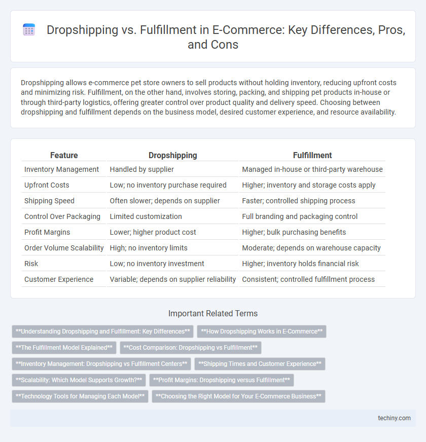 Dropshipping vs. Fulfillment in E-Commerce: Key Differences, Pros, and Cons