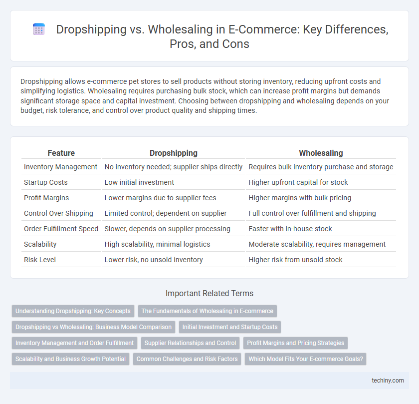 Dropshipping vs. Wholesaling in E-Commerce: Key Differences, Pros, and Cons