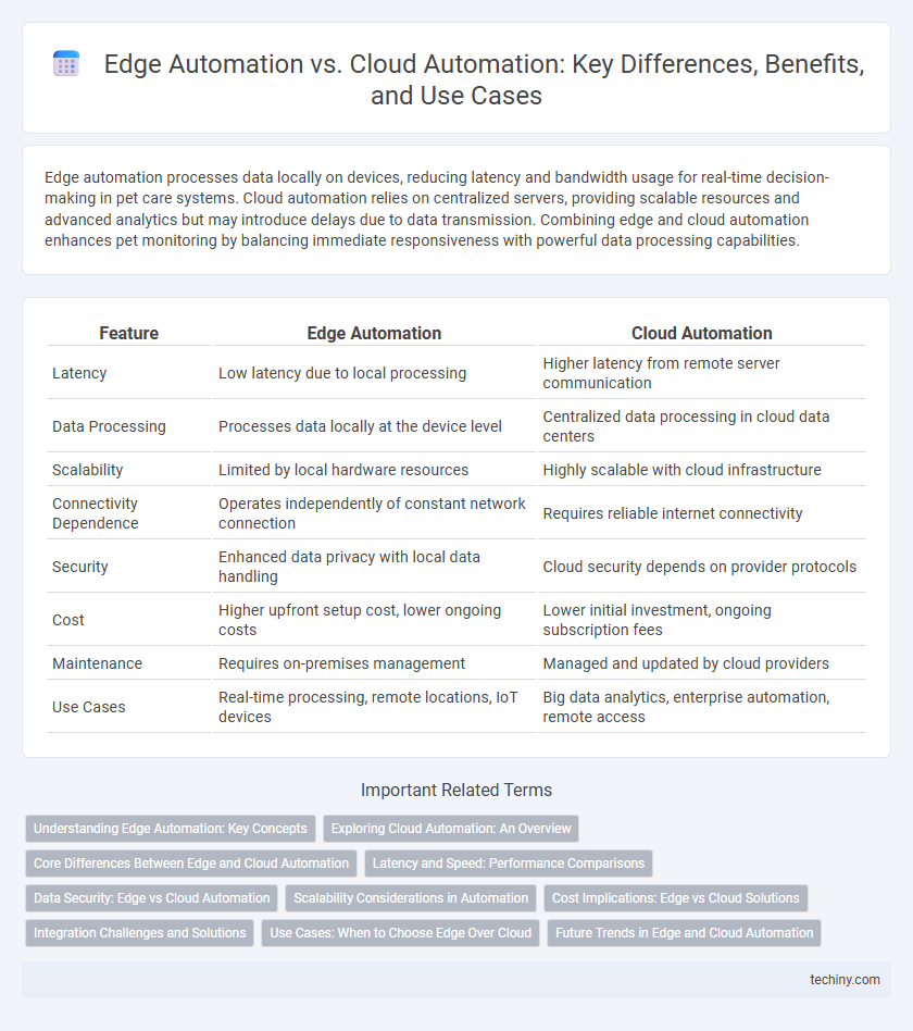 Edge Automation vs. Cloud Automation: Key Differences, Benefits, and Use Cases
