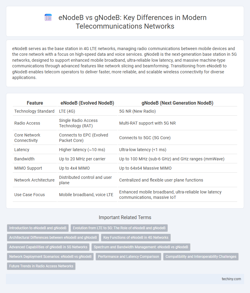 eNodeB vs gNodeB: Key Differences in Modern Telecommunications Networks